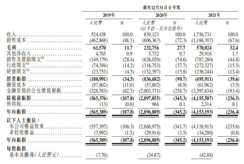 慢病管理第一股：智云健康深度拆解